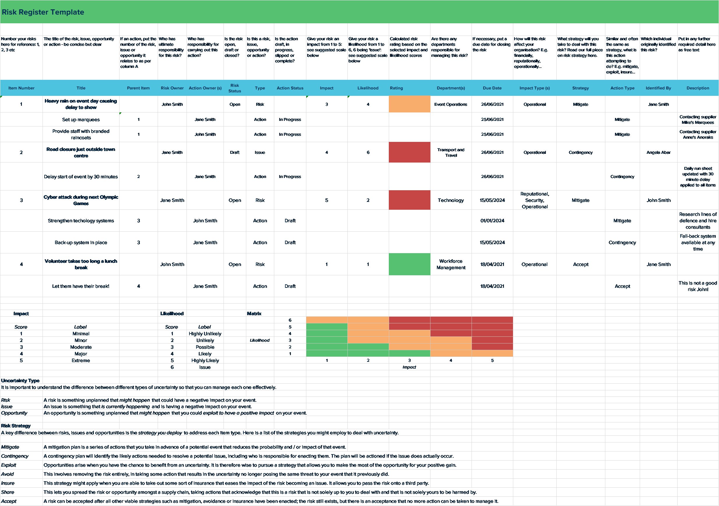 Free Risk Register Template For Your Risk And Issue Management